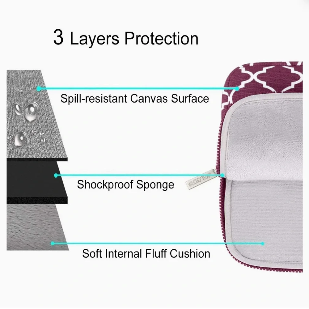Laptop Sleeve Compatible with 13-13.3 inch MacBook Pro or Air Canvas bag.